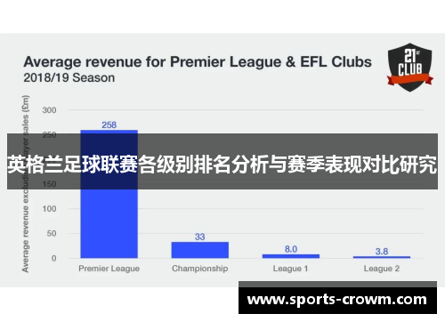 英格兰足球联赛各级别排名分析与赛季表现对比研究